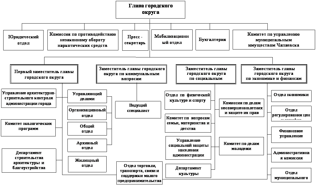 Схема распределения обязанностей